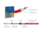 M-FLEX Engine Control Cable - Image 2